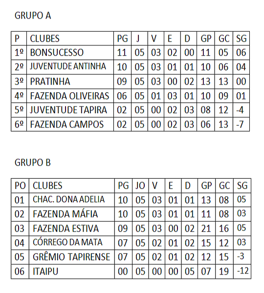 Classificação final Ruralão